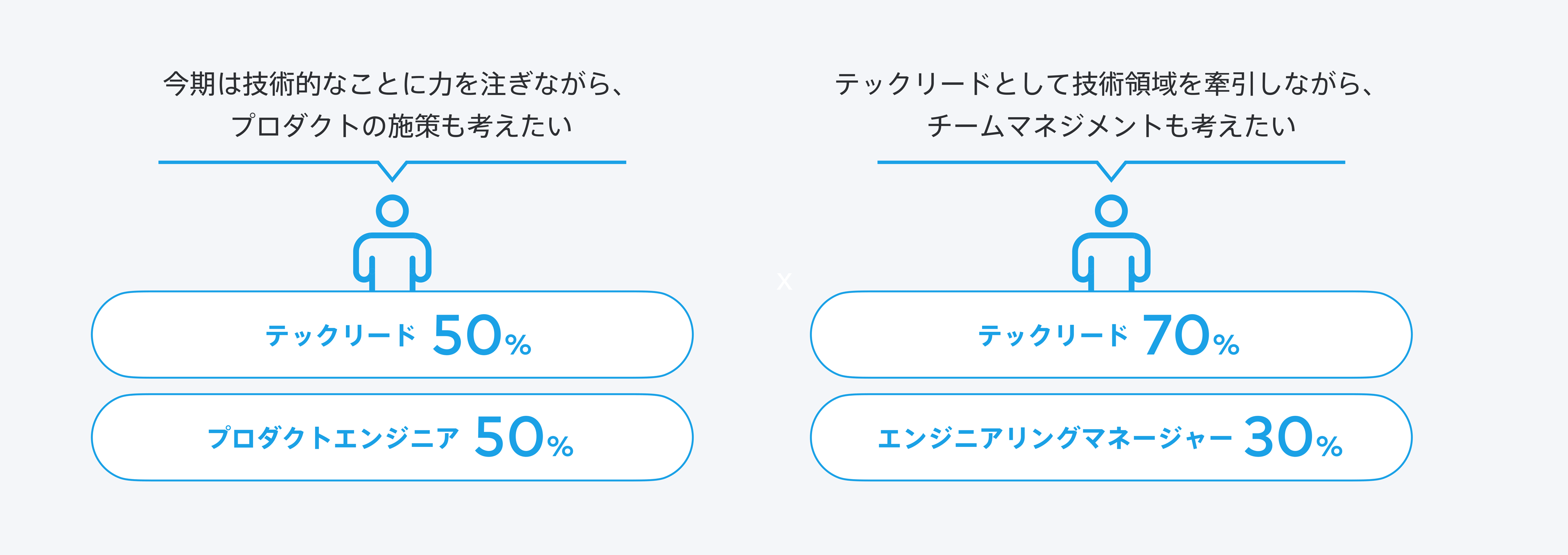 Engineerのロールの選択